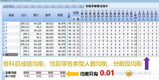 初中分班常规均衡分班指标