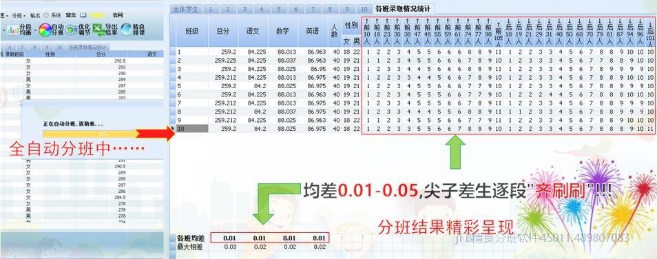 小学一年级分班是怎么分的,初中也会分班吗?