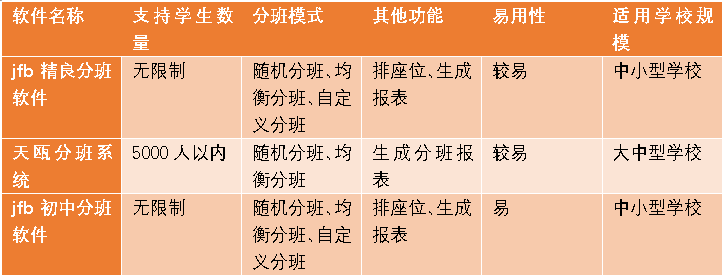 寻找免费的初中分班软件:哪款工具适合你的学校?