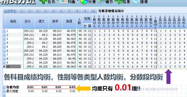 初中按什么标准分班